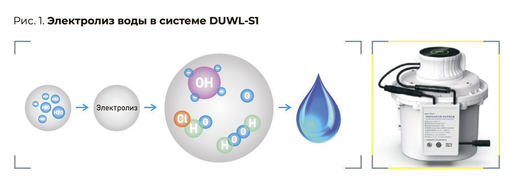 Система дезинфекции ROSON