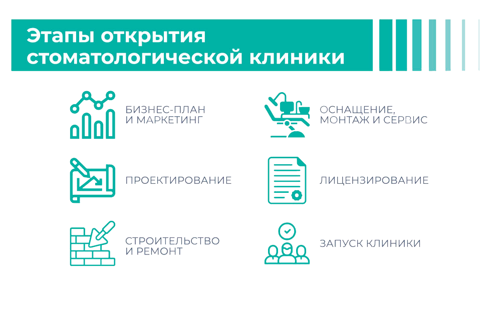 этапы-открытия-стоматологической-клинике369.png