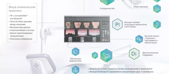 Интегрированное программное обеспечение DTX Studio Clinic и OnDemand3D Dental